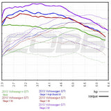 COBB V3 ACCESSPORT ECU FLASHER - VW MK6 GTI 2010-2014