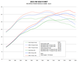 NEUSPEED Power Module - VW Mk7 GTI, VW Golf R, Audi A3/S3