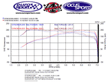 Euro Sport Exhaust System - VW Mk5 GTI / Audi A3 2.0T